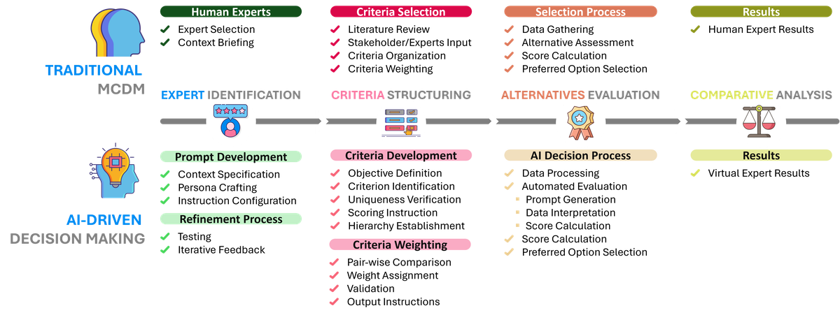 AIDM Framework